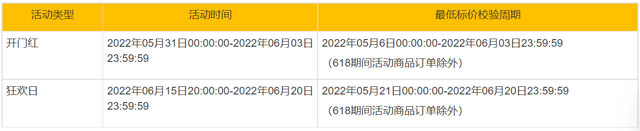 2022年淘寶618申報商品價格要求是什么-2023年淘寶618規(guī)則